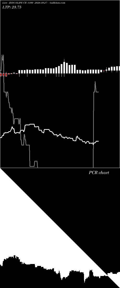  option chart ZYDUSLIFE CE 1100 2026-10-27 