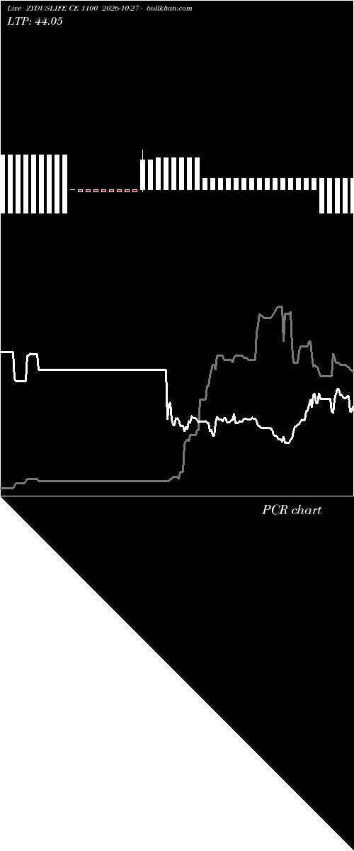  option chart ZYDUSLIFE CE 1100 2026-10-27 