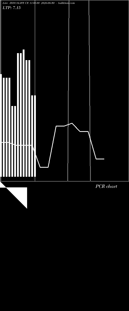  option chart ZYDUSLIFE CE 1110.00 2026-06-30 