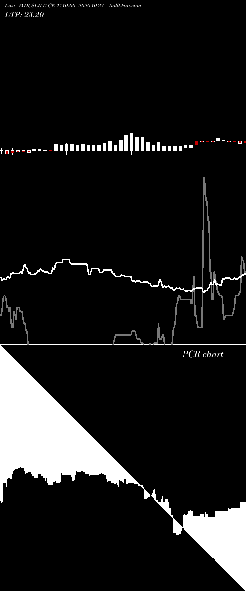  option chart ZYDUSLIFE CE 1110.00 2026-10-27 