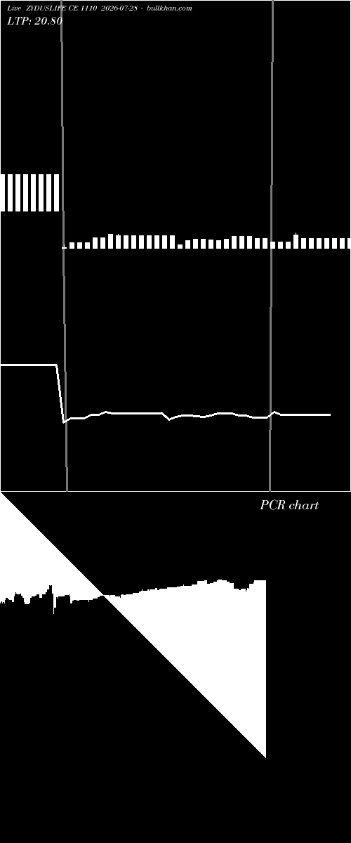  option chart ZYDUSLIFE CE 1110 2026-07-28 
