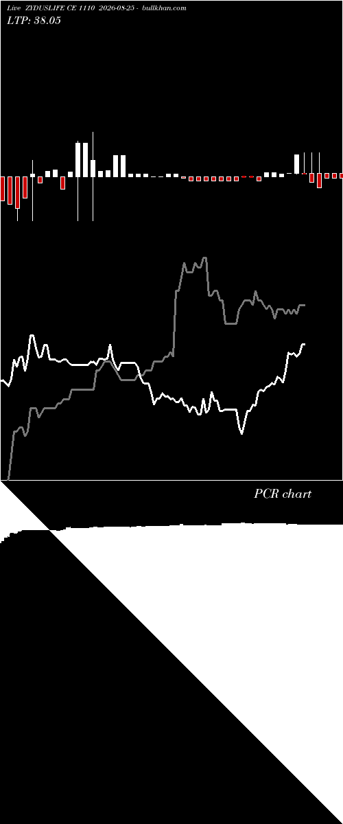  option chart ZYDUSLIFE CE 1110 2026-08-25 