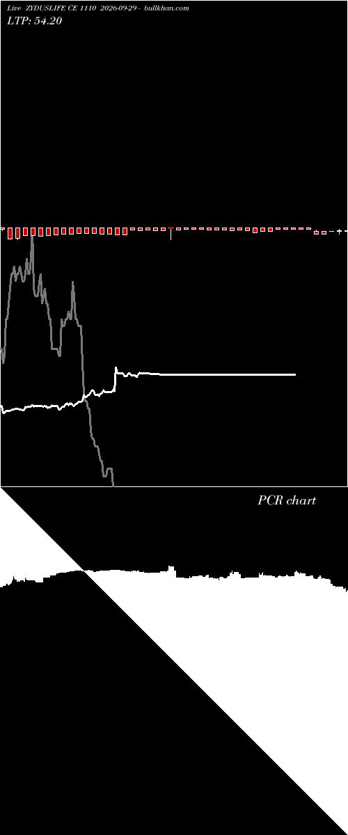  option chart ZYDUSLIFE CE 1110 2026-09-29 