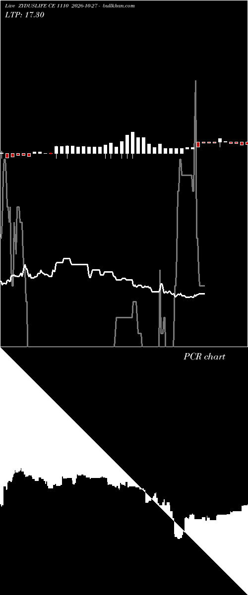  option chart ZYDUSLIFE CE 1110 2026-10-27 