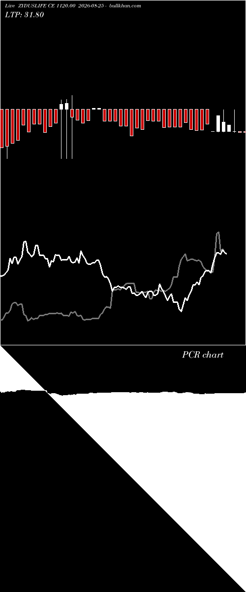  option chart ZYDUSLIFE CE 1120.00 2026-08-25 