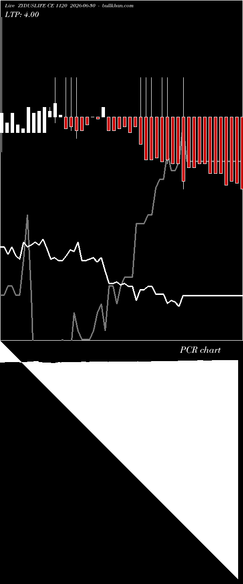  option chart ZYDUSLIFE CE 1120 2026-06-30 