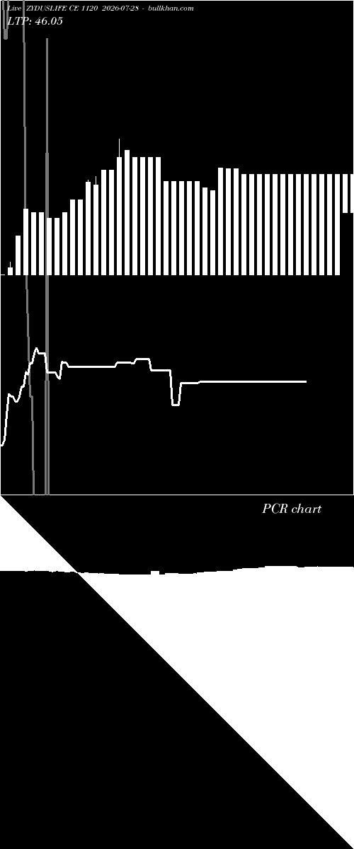  option chart ZYDUSLIFE CE 1120 2026-07-28 