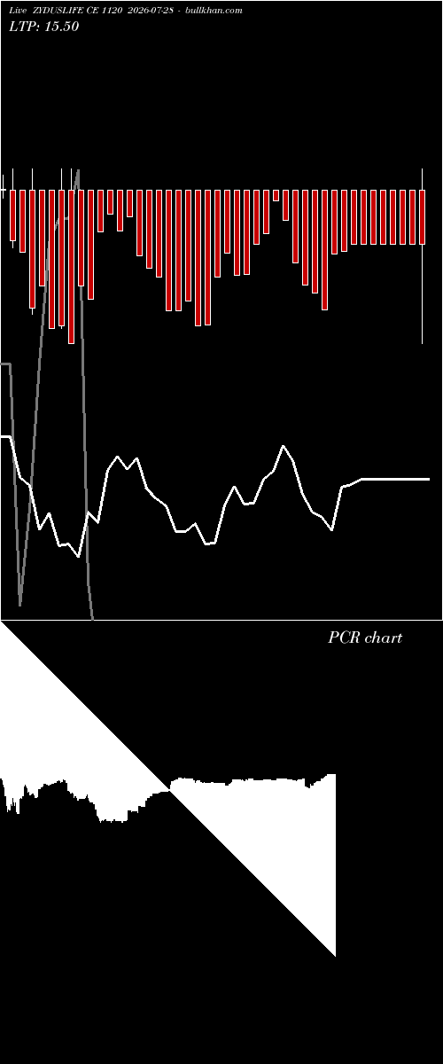  option chart ZYDUSLIFE CE 1120 2026-07-28 