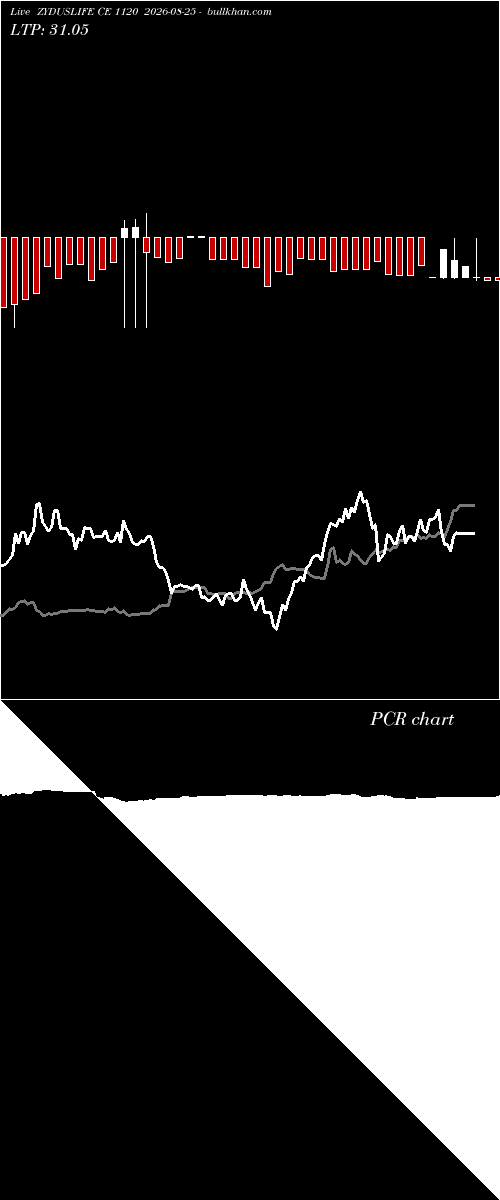  option chart ZYDUSLIFE CE 1120 2026-08-25 