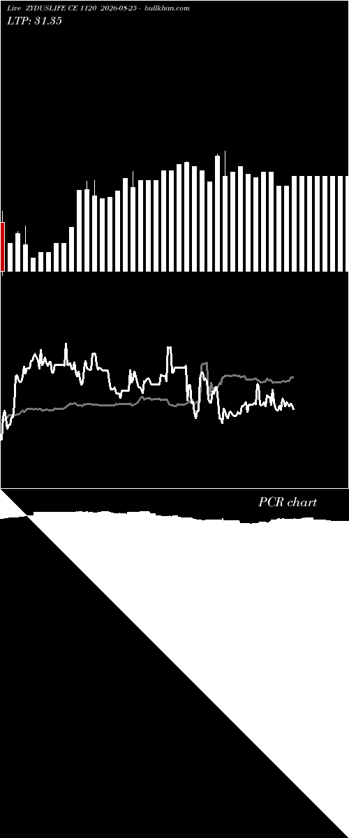  option chart ZYDUSLIFE CE 1120 2026-08-25 