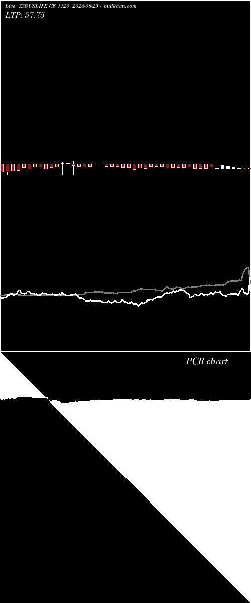  option chart ZYDUSLIFE CE 1120 2026-08-25 