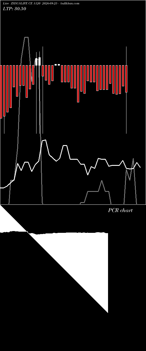  option chart ZYDUSLIFE CE 1120 2026-08-25 