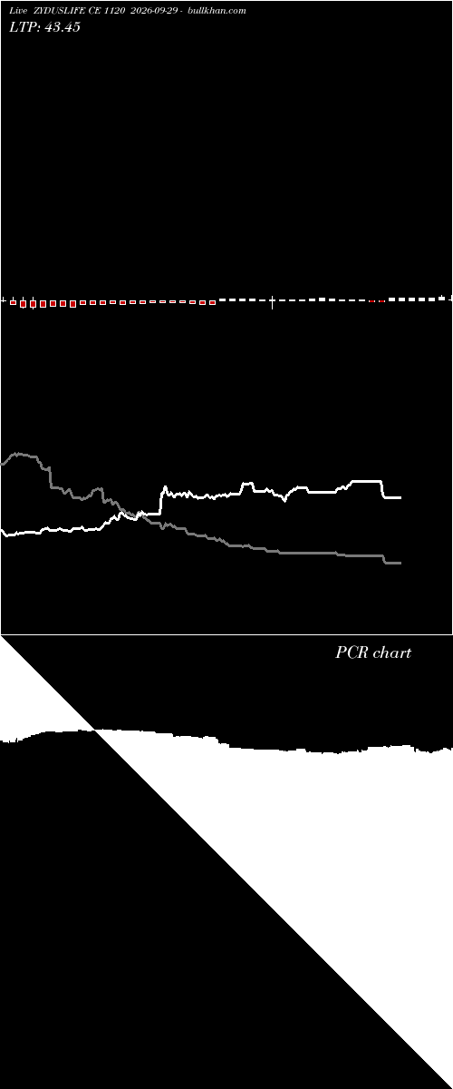  option chart ZYDUSLIFE CE 1120 2026-09-29 