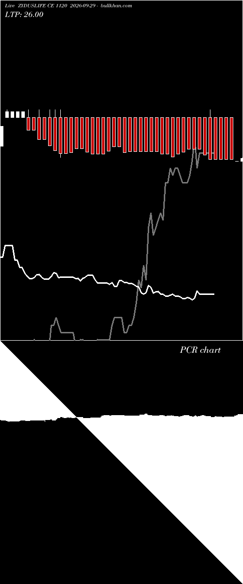  option chart ZYDUSLIFE CE 1120 2026-09-29 