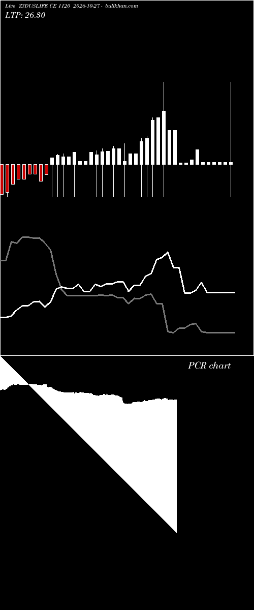  option chart ZYDUSLIFE CE 1120 2026-10-27 