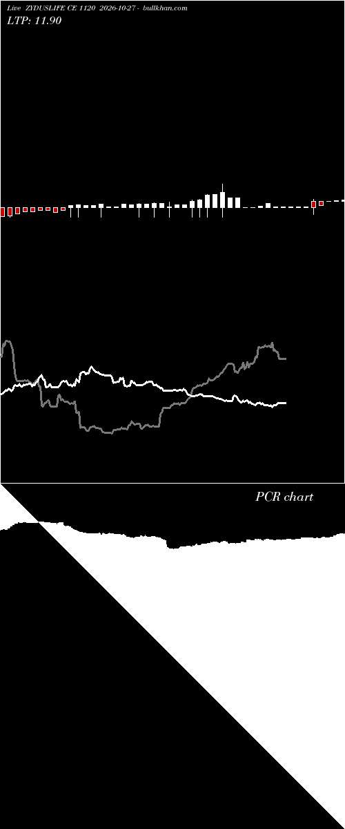  option chart ZYDUSLIFE CE 1120 2026-10-27 