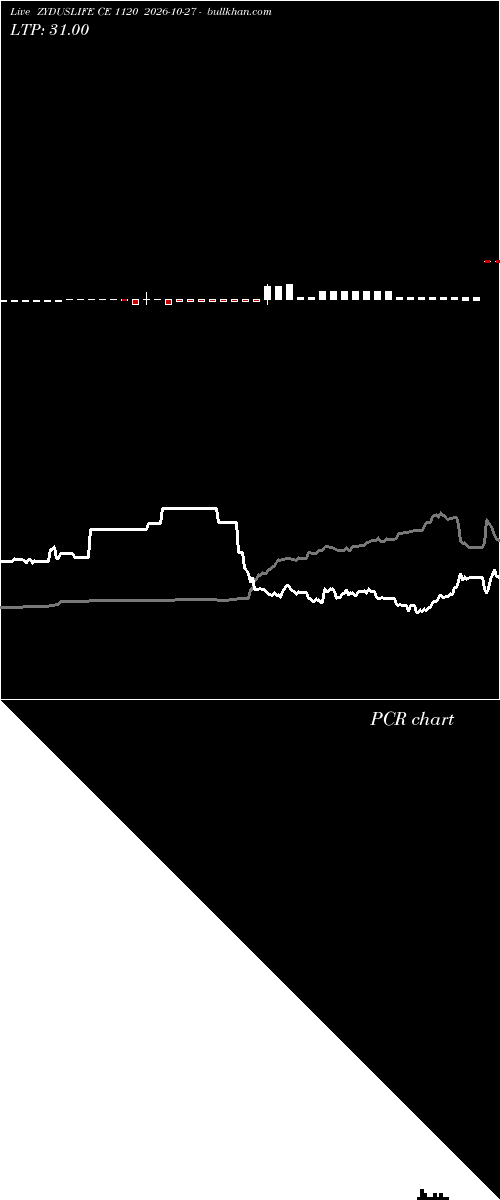  option chart ZYDUSLIFE CE 1120 2026-10-27 