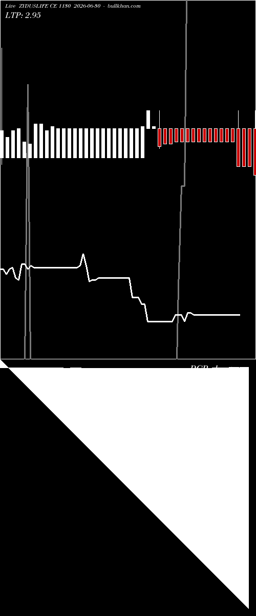  option chart ZYDUSLIFE CE 1130 2026-06-30 