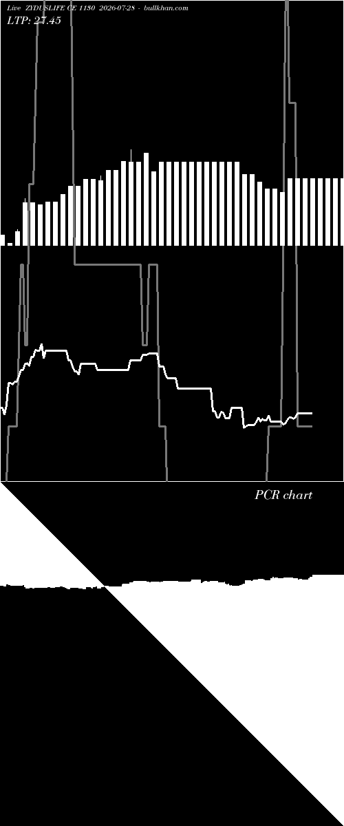  option chart ZYDUSLIFE CE 1130 2026-07-28 