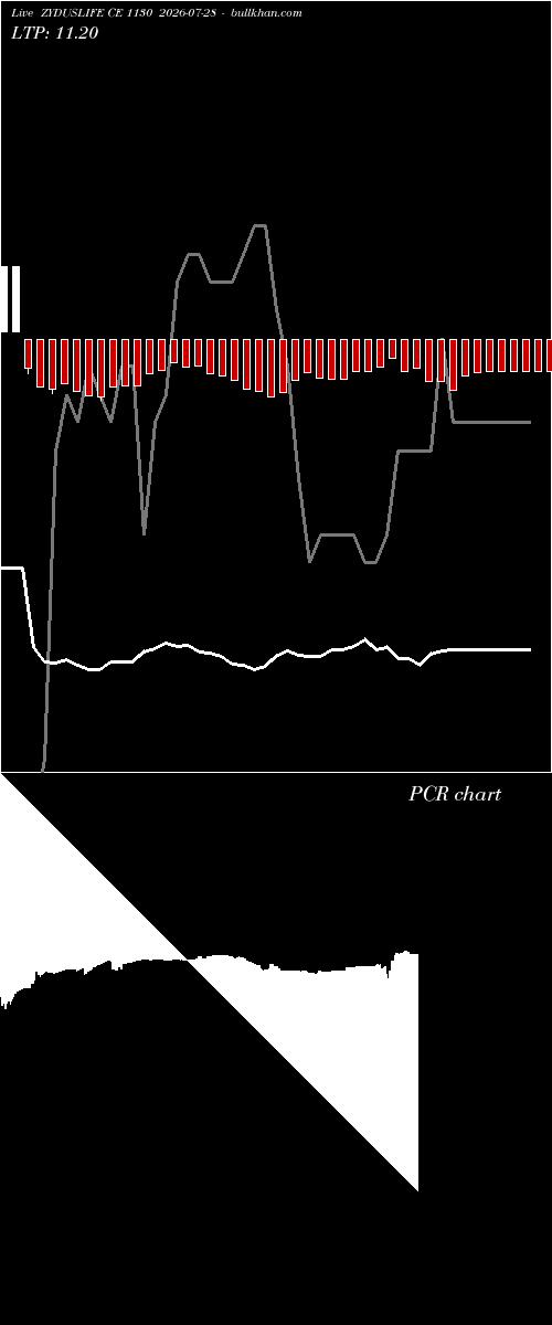  option chart ZYDUSLIFE CE 1130 2026-07-28 
