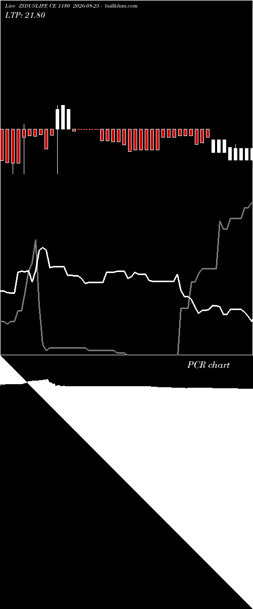  option chart ZYDUSLIFE CE 1130 2026-08-25 