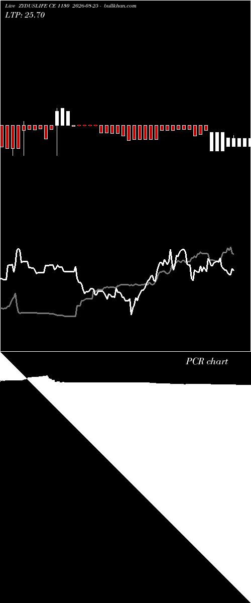 option chart ZYDUSLIFE CE 1130 2026-08-25 