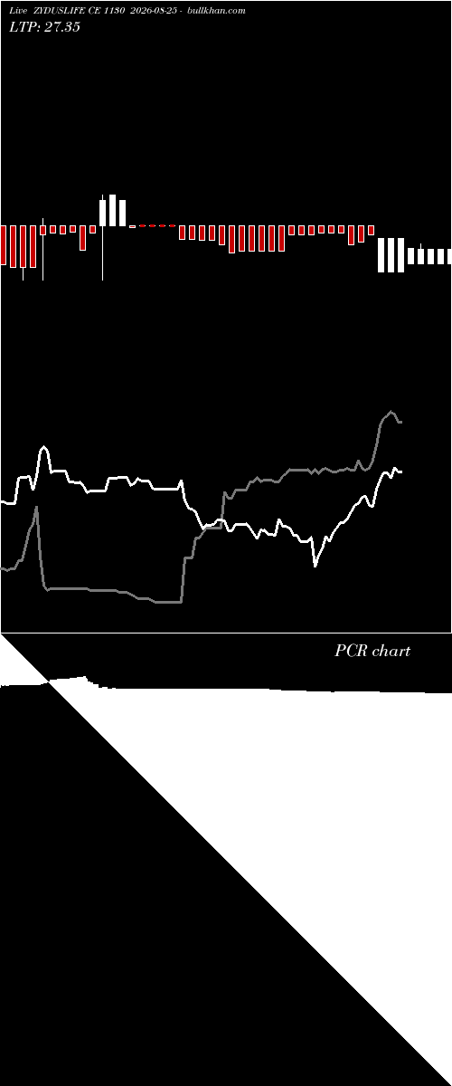  option chart ZYDUSLIFE CE 1130 2026-08-25 