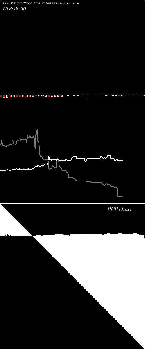  option chart ZYDUSLIFE CE 1130 2026-09-29 