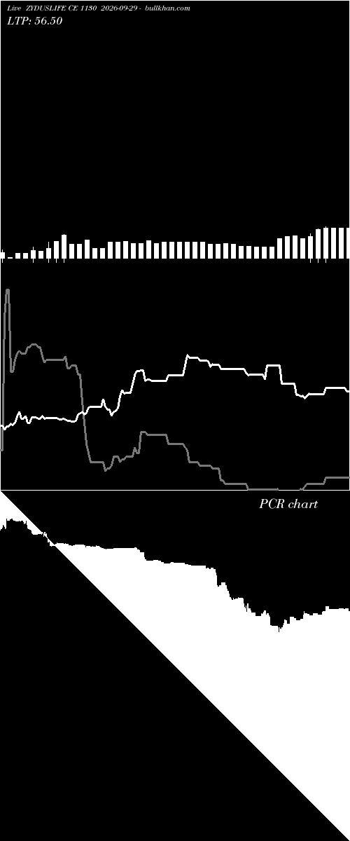  option chart ZYDUSLIFE CE 1130 2026-09-29 