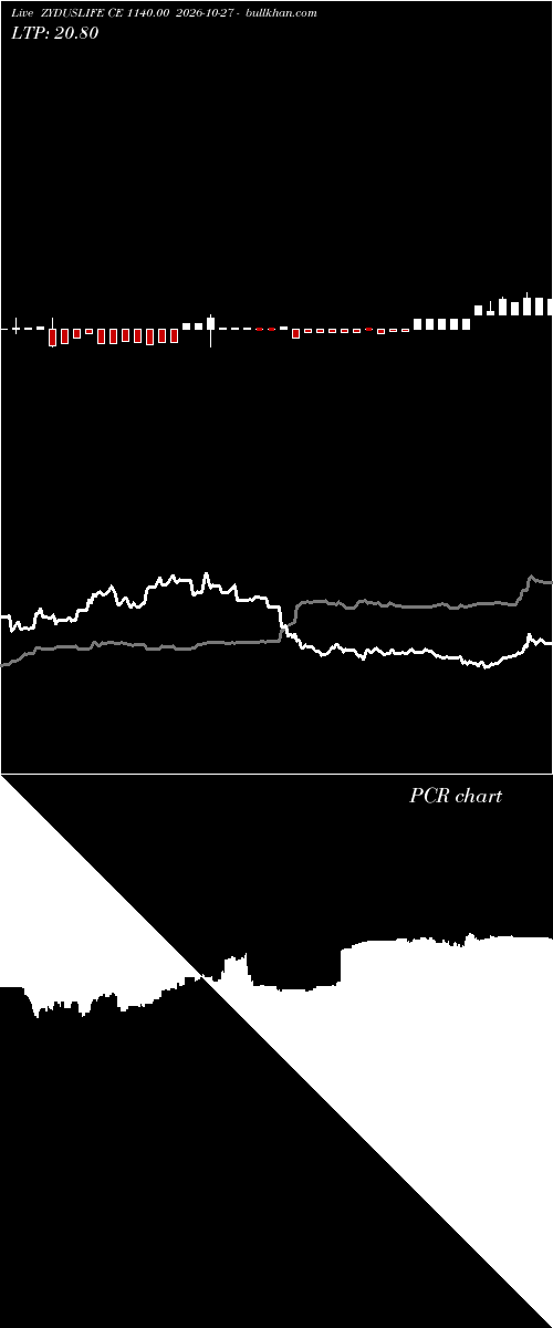  option chart ZYDUSLIFE CE 1140.00 2026-10-27 