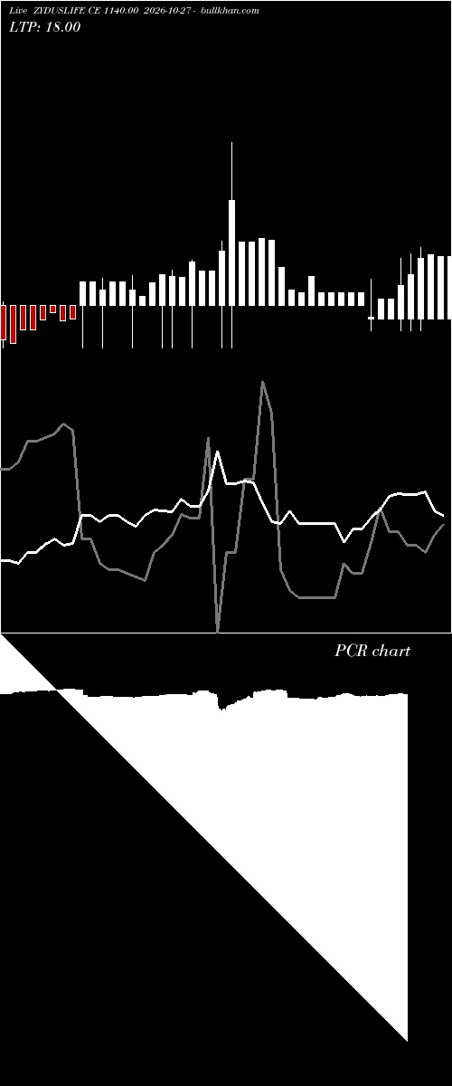 option chart ZYDUSLIFE CE 1140.00 2026-10-27 