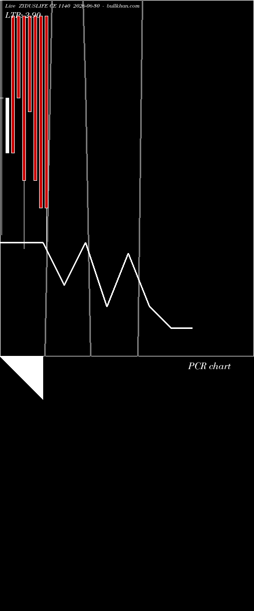  option chart ZYDUSLIFE CE 1140 2026-06-30 