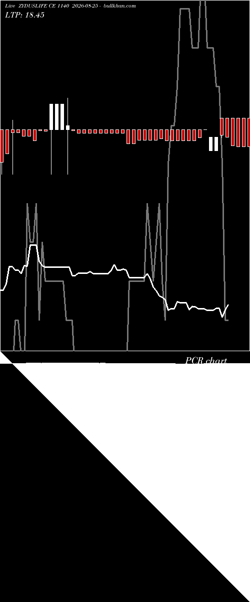  option chart ZYDUSLIFE CE 1140 2026-08-25 