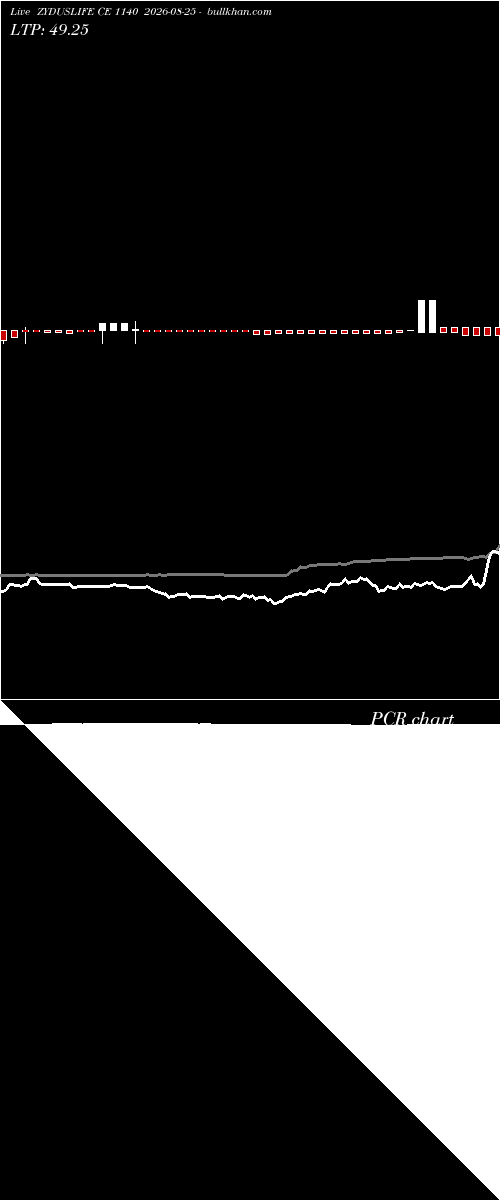 option chart ZYDUSLIFE CE 1140 2026-08-25 