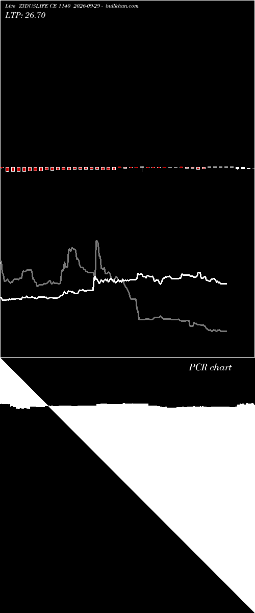  option chart ZYDUSLIFE CE 1140 2026-09-29 