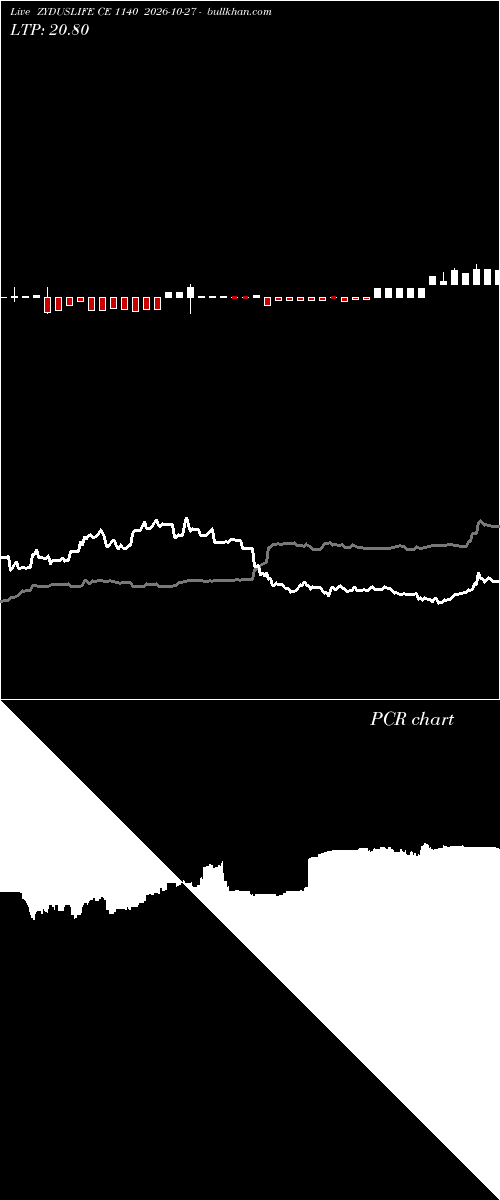  option chart ZYDUSLIFE CE 1140 2026-10-27 