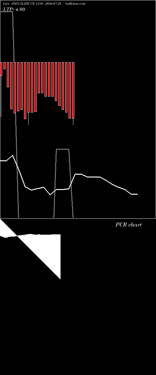 option chart ZYDUSLIFE CE 1150 2026-07-28 