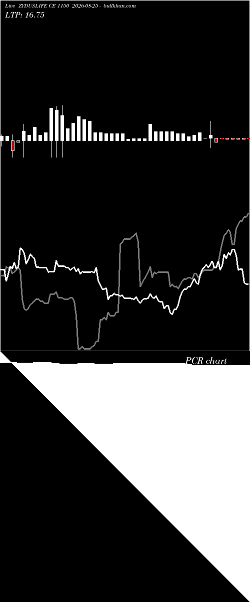  option chart ZYDUSLIFE CE 1150 2026-08-25 