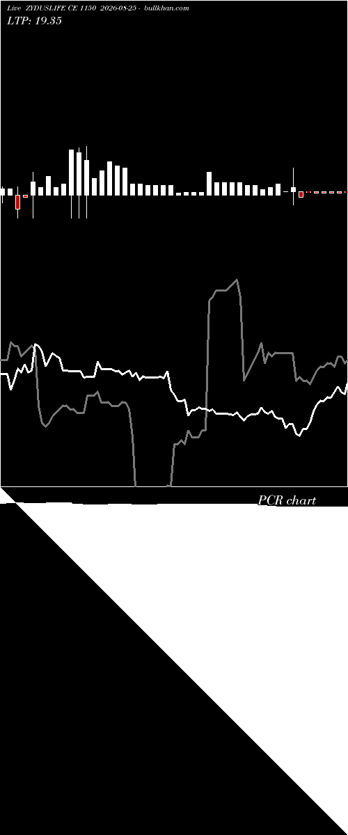  option chart ZYDUSLIFE CE 1150 2026-08-25 