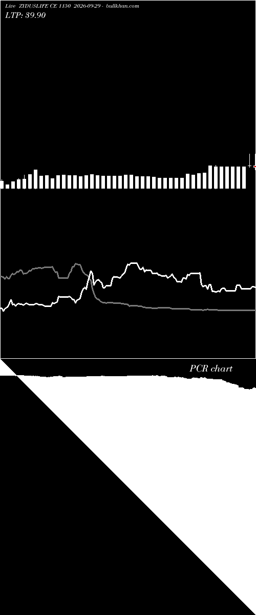  option chart ZYDUSLIFE CE 1150 2026-09-29 