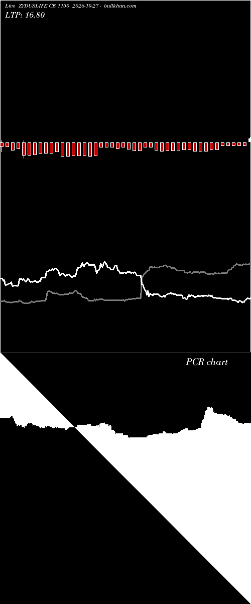  option chart ZYDUSLIFE CE 1150 2026-10-27 