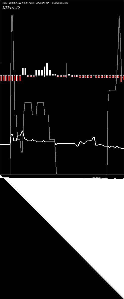  option chart ZYDUSLIFE CE 1160 2026-06-30 
