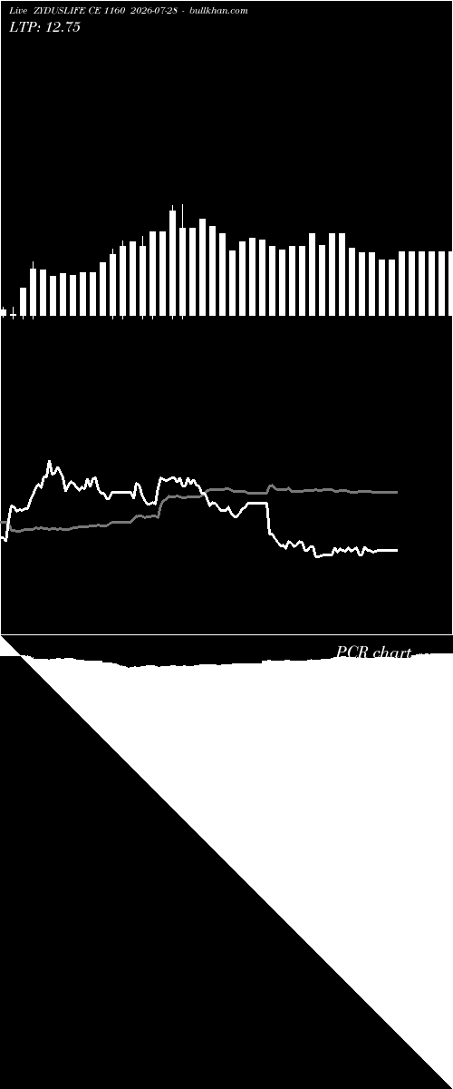  option chart ZYDUSLIFE CE 1160 2026-07-28 