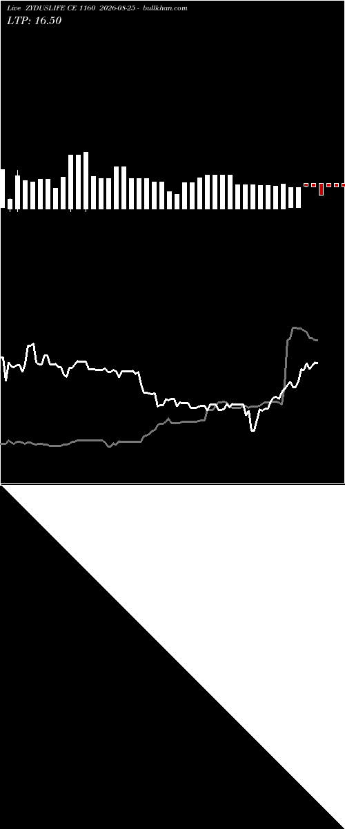  option chart ZYDUSLIFE CE 1160 2026-08-25 