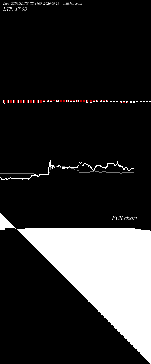  option chart ZYDUSLIFE CE 1160 2026-09-29 
