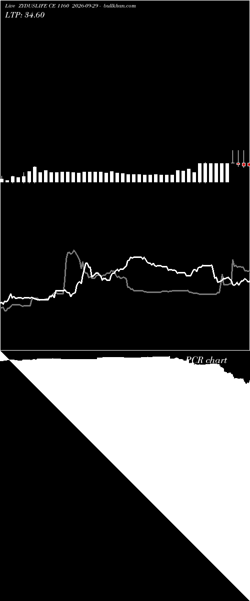  option chart ZYDUSLIFE CE 1160 2026-09-29 