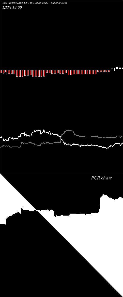 option chart ZYDUSLIFE CE 1160 2026-10-27 