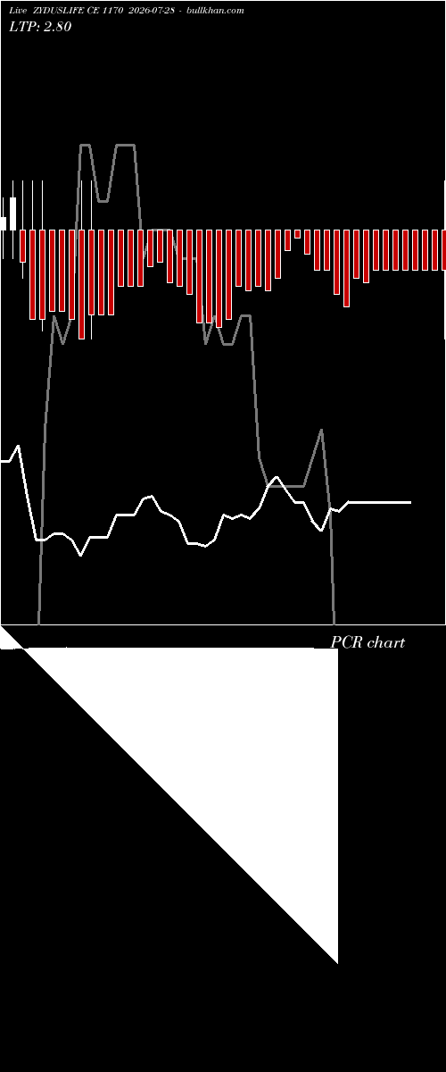  option chart ZYDUSLIFE CE 1170 2026-07-28 
