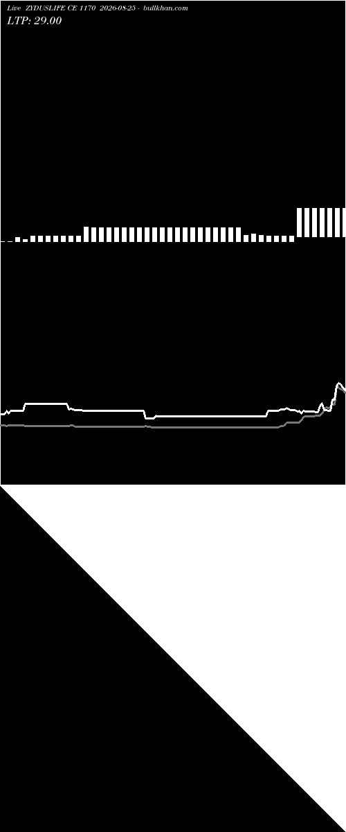  option chart ZYDUSLIFE CE 1170 2026-08-25 