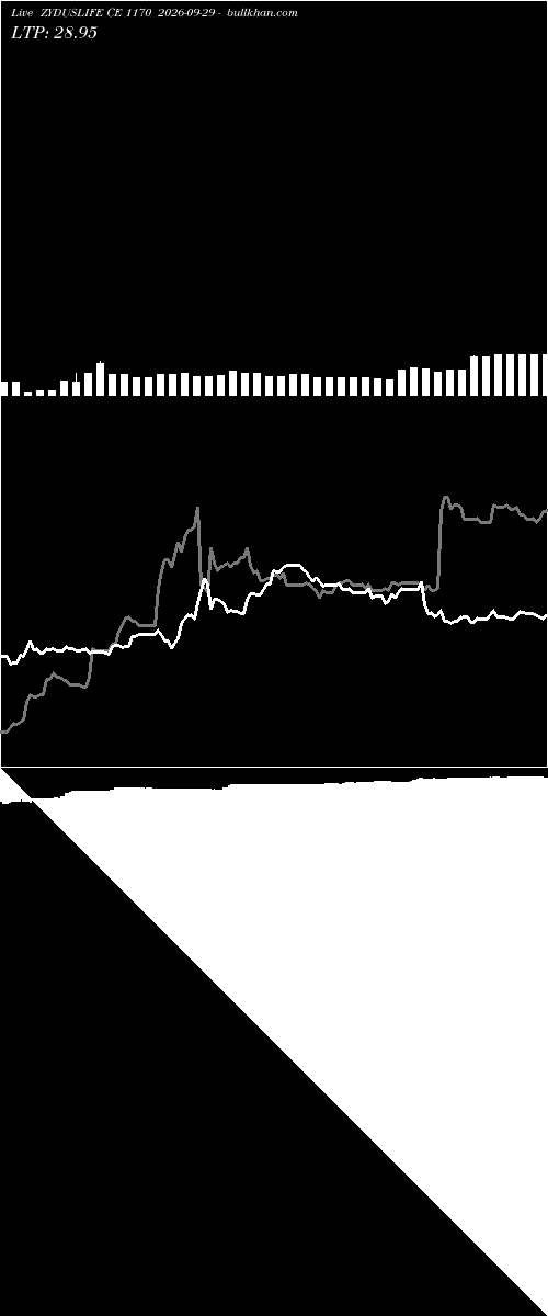  option chart ZYDUSLIFE CE 1170 2026-09-29 